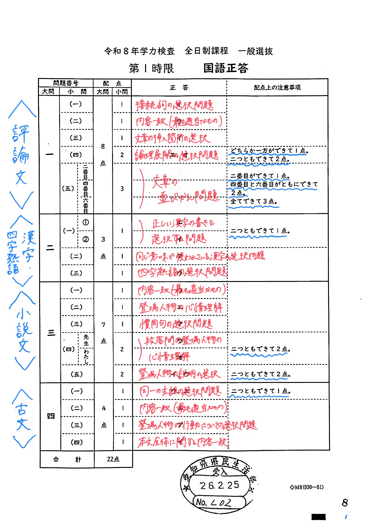 2026愛知県公立高校入試 解答速報｜難易度分析と合否判定｜名古屋市緑