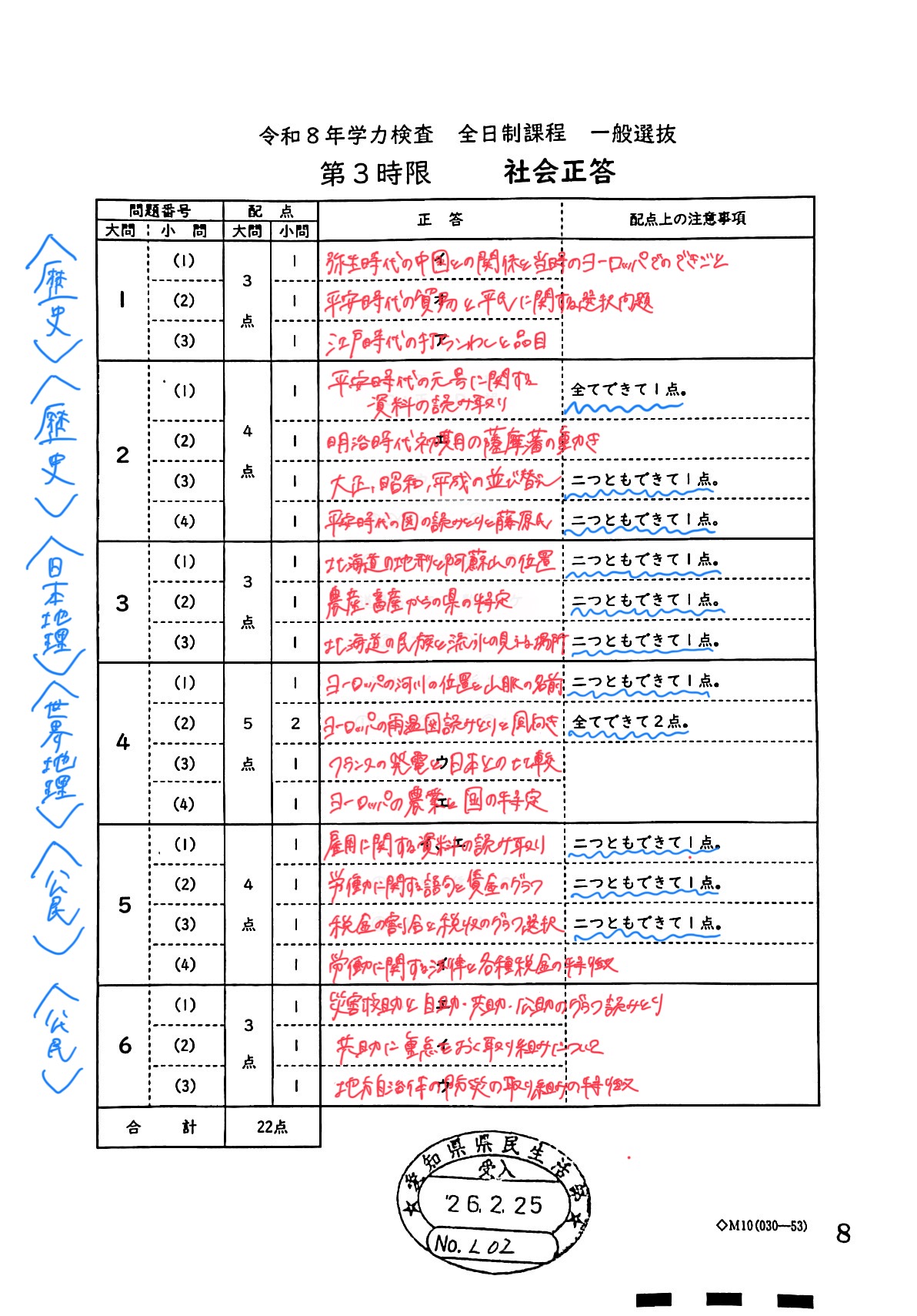 2026愛知県公立高校入試 解答速報｜難易度分析と合否判定｜名古屋市緑