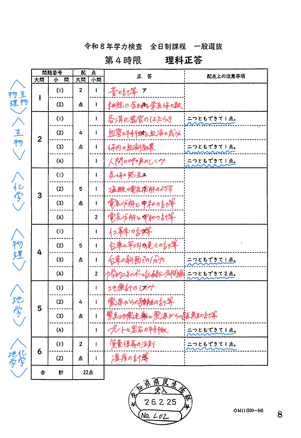 2026愛知県公立高校入試 解答速報｜難易度分析と合否判定｜名古屋市緑
